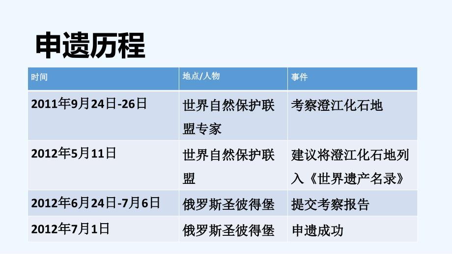 《申遗历程》课件_第3页