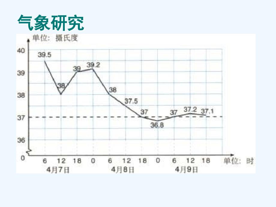 《折线统计图》课件2_第3页