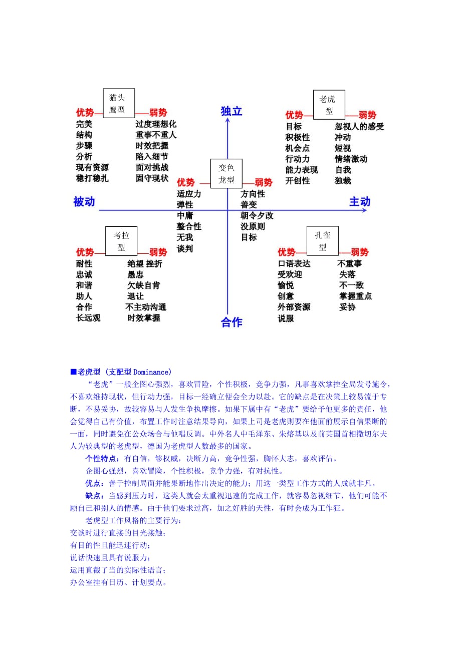 领导者性格测试_第3页