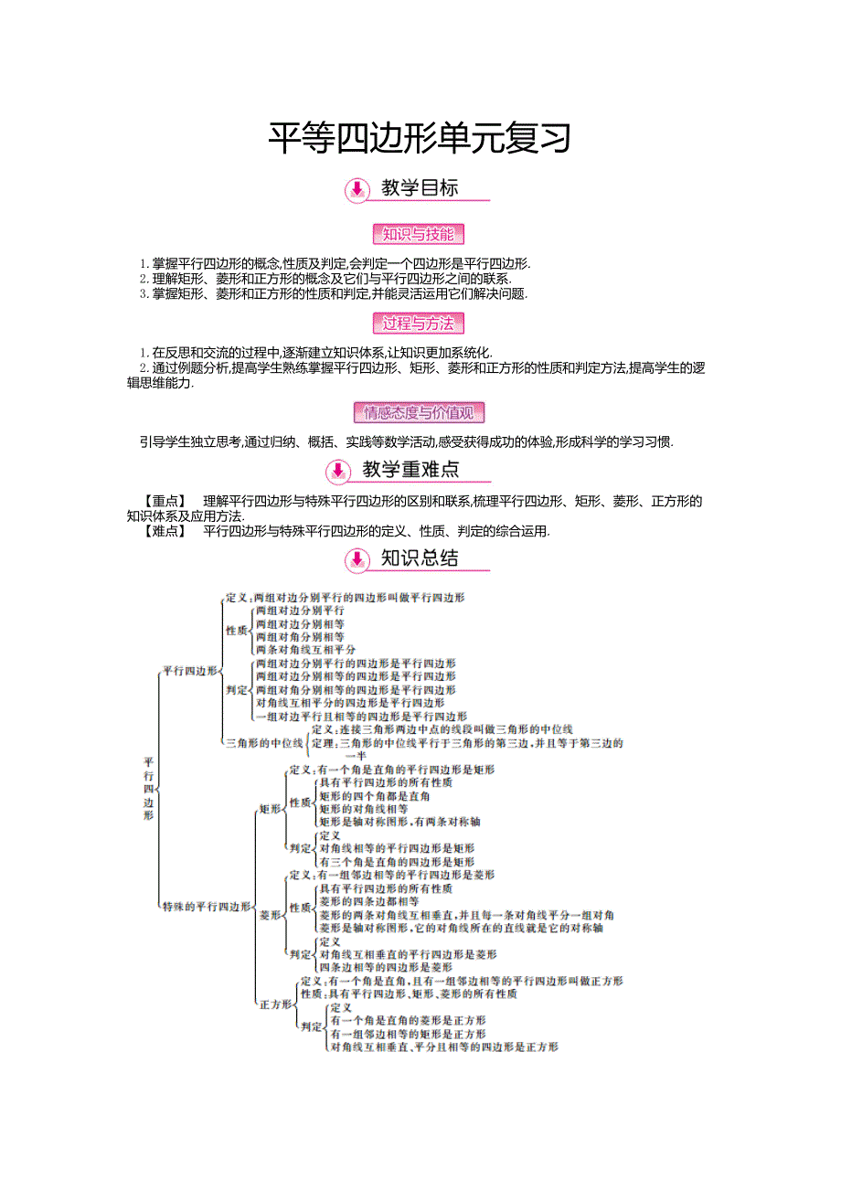 数学人教版八年级下册平行四边形单元复习_第1页