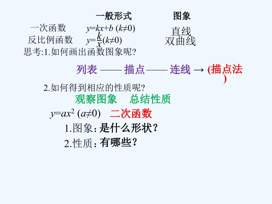 数学人教版九年级上册22.1.2 二次函数 y=ax2的图象和性质_第3页