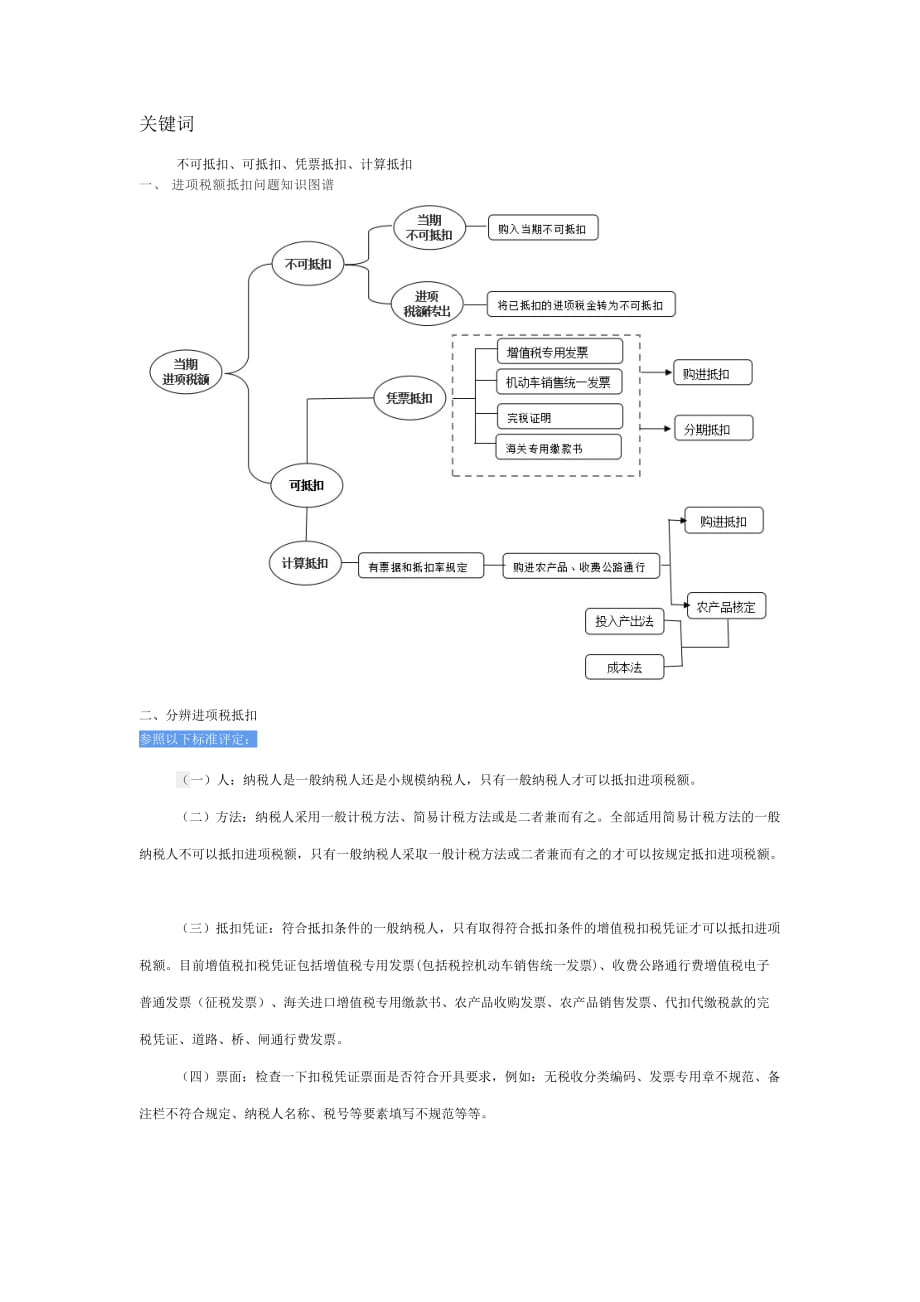 2018增值税进项税抵扣最新梳理_第1页