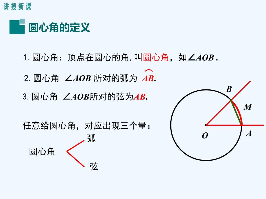 数学人教版九年级上册圆心角 弧 弦_第4页