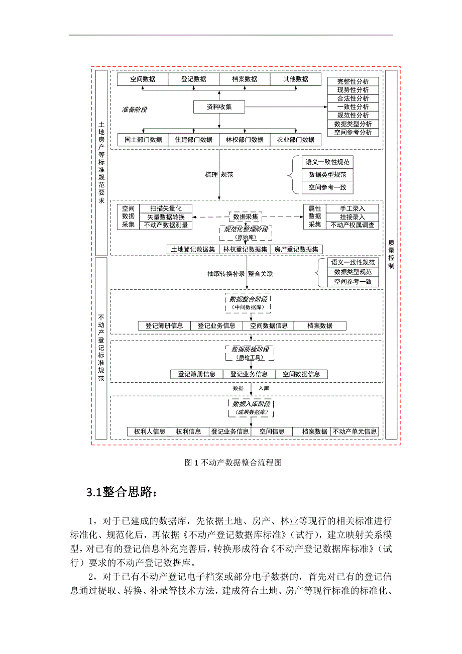 2016不动产数据库整合方案_第4页