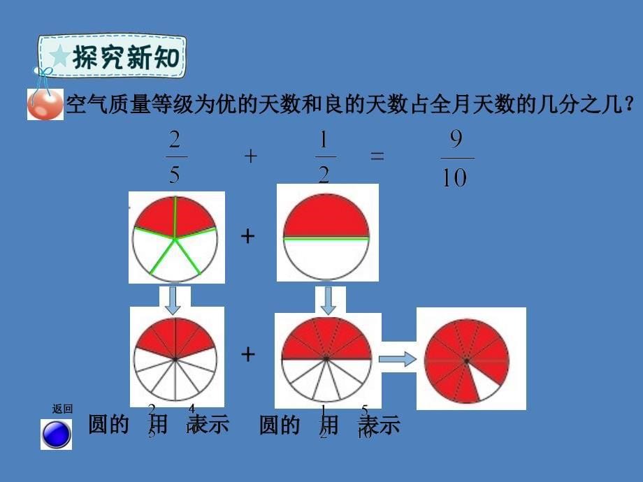 五年级数学下册 第5章 关注环境&mdash;分数加减法（二）信息窗2 异分母分数加减法课件 青岛版六三制_第5页