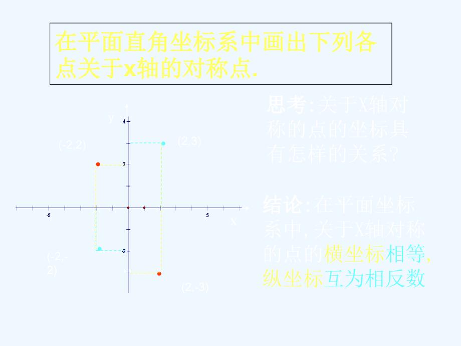 数学人教版九年级上册23.2《关于原点对称点的坐标特点》_第2页