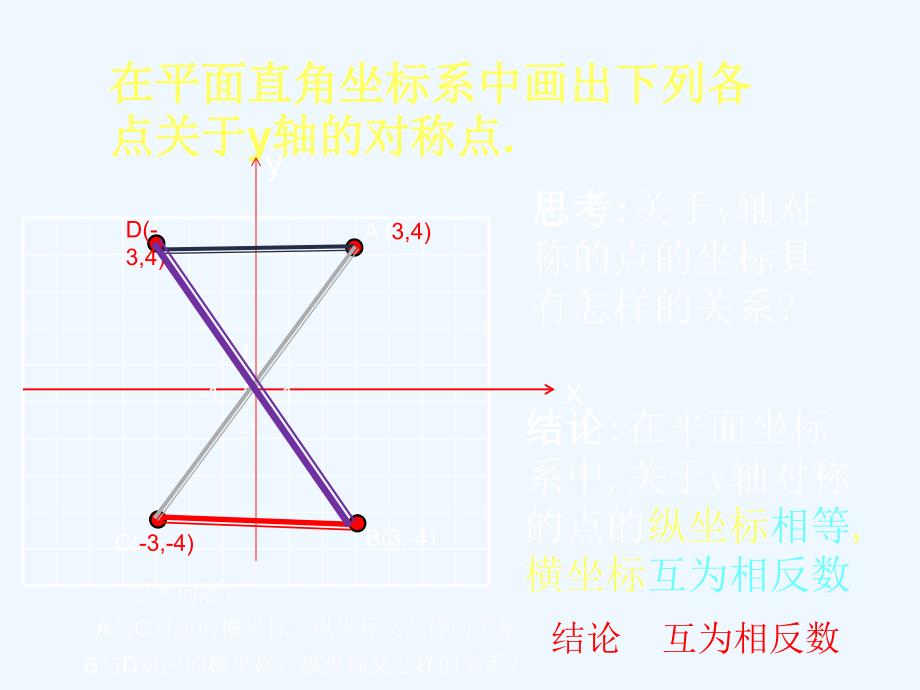 数学人教版九年级上册23.2《关于原点对称点的坐标特点》_第3页