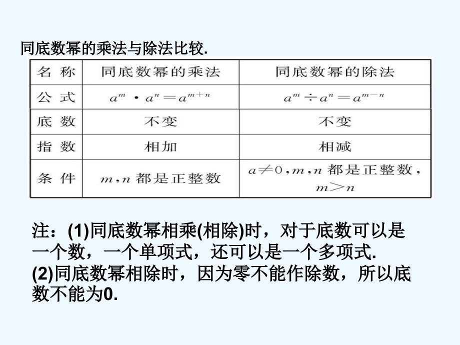 数学北师大版七年级下册课件整式的乘除回顾与思考临猗县牛杜初中尉石俭_第3页