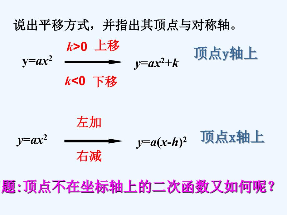 数学人教版九年级上册22.1.3二次函数 的图象和性质_第2页