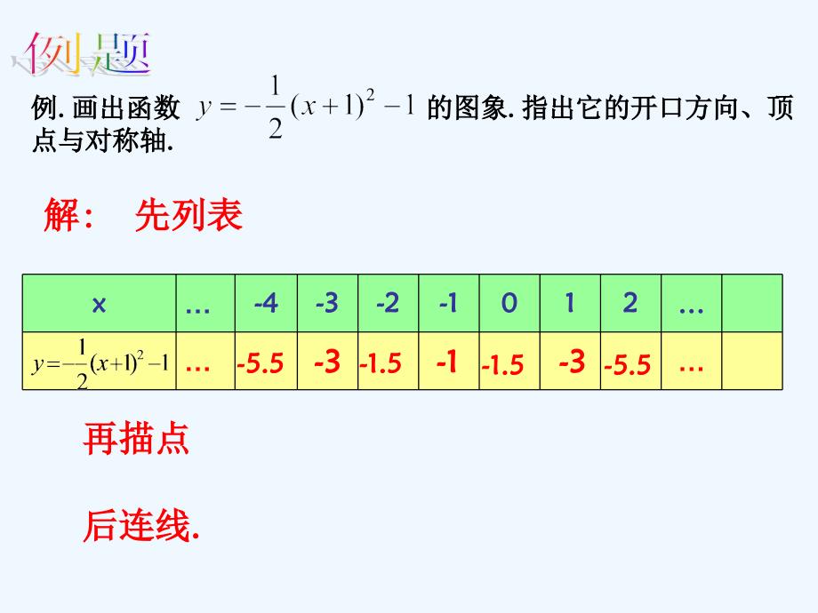 数学人教版九年级上册22.1.3二次函数 的图象和性质_第3页