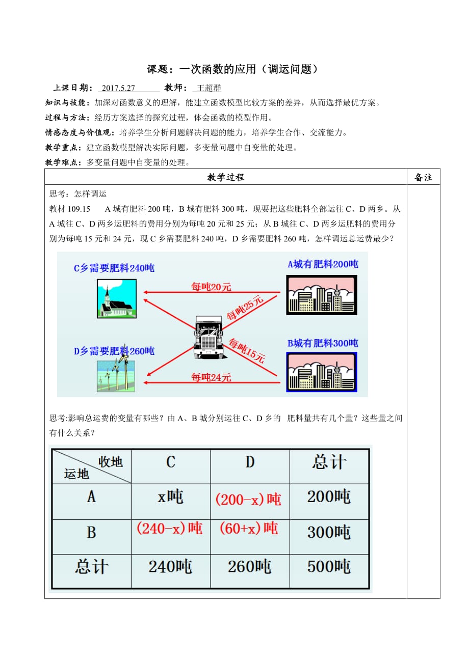 数学人教版八年级下册一次函数方案选择——怎样调运_第1页