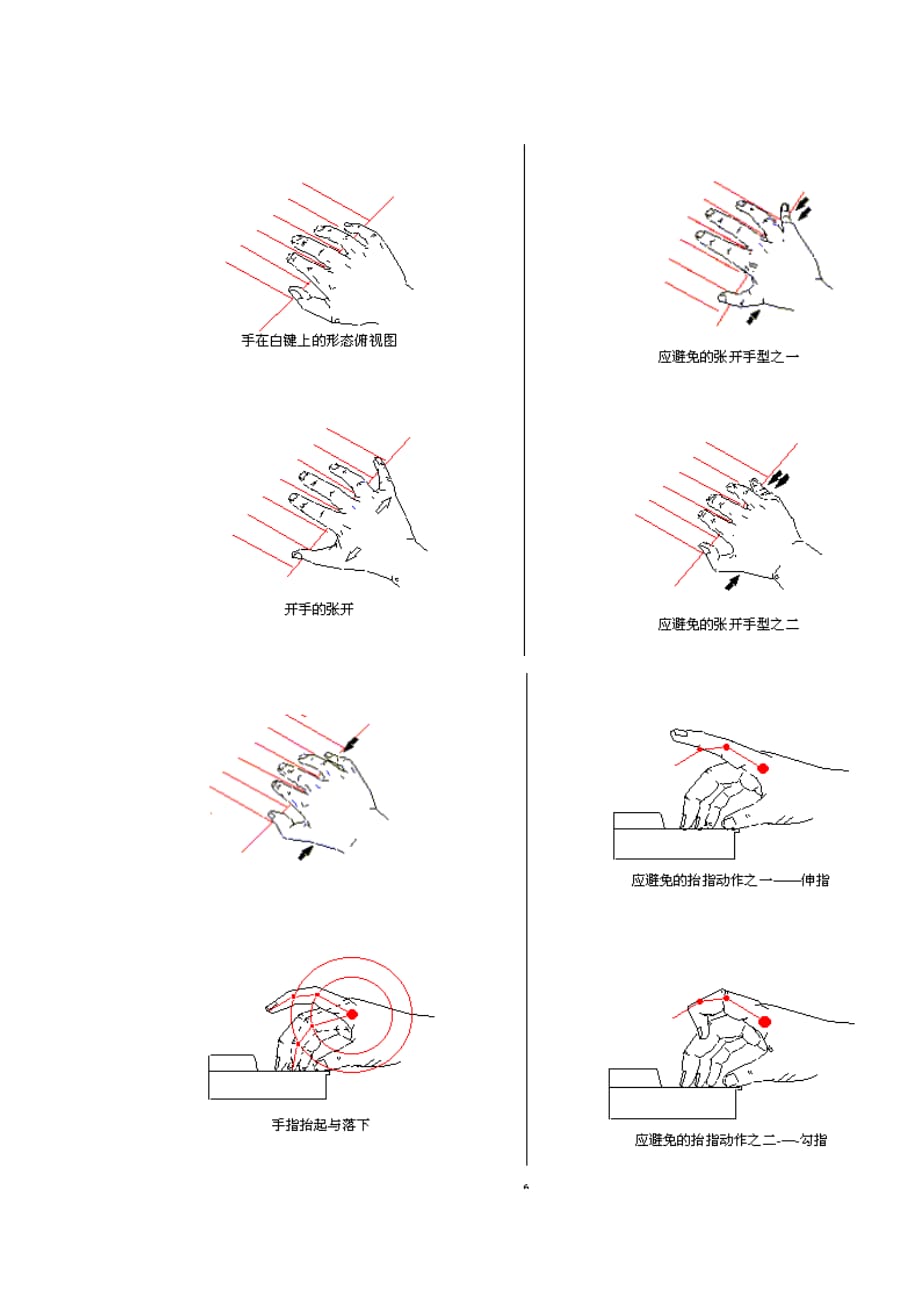 钢琴错误手型纠正_第4页