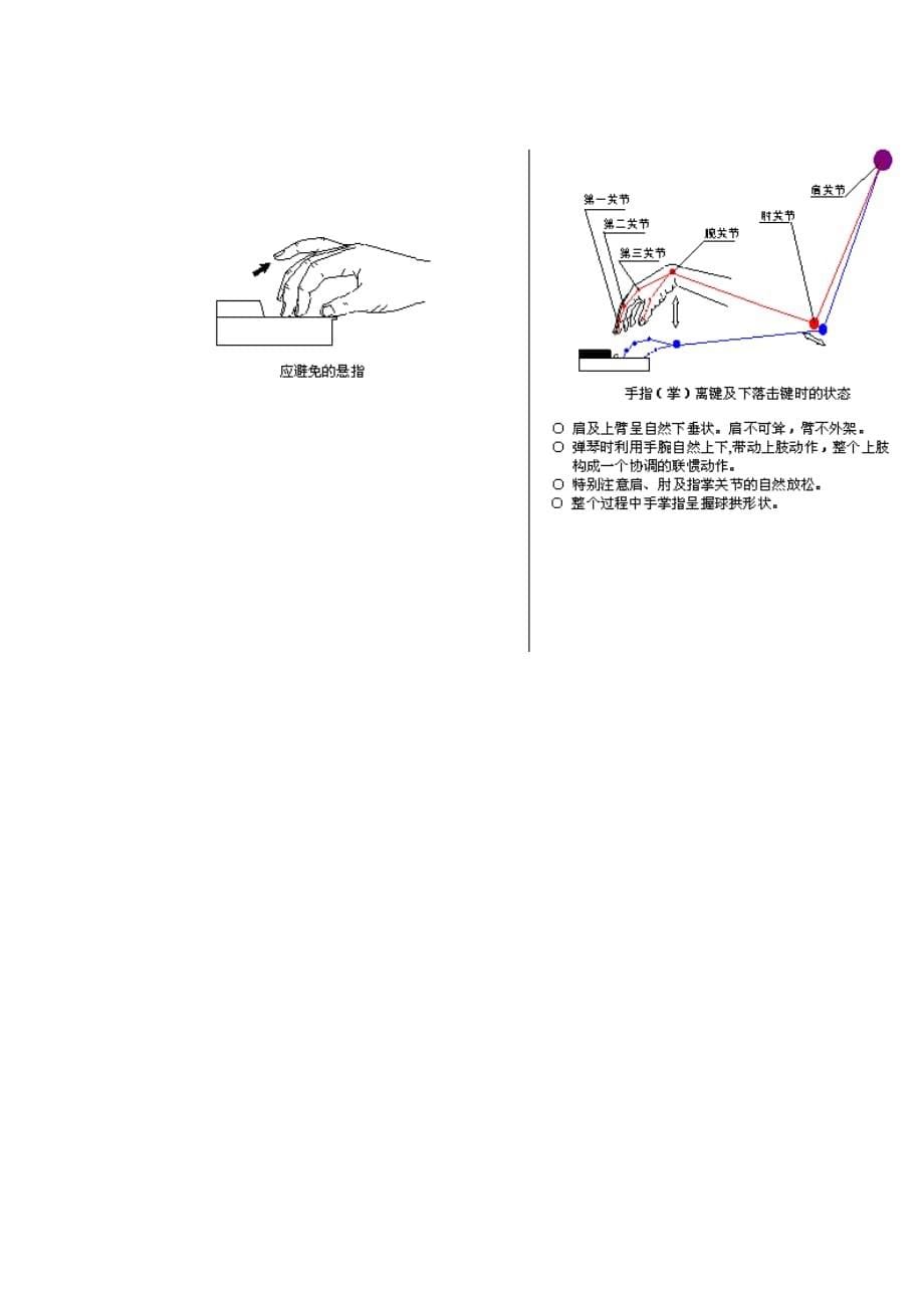 钢琴错误手型纠正_第5页