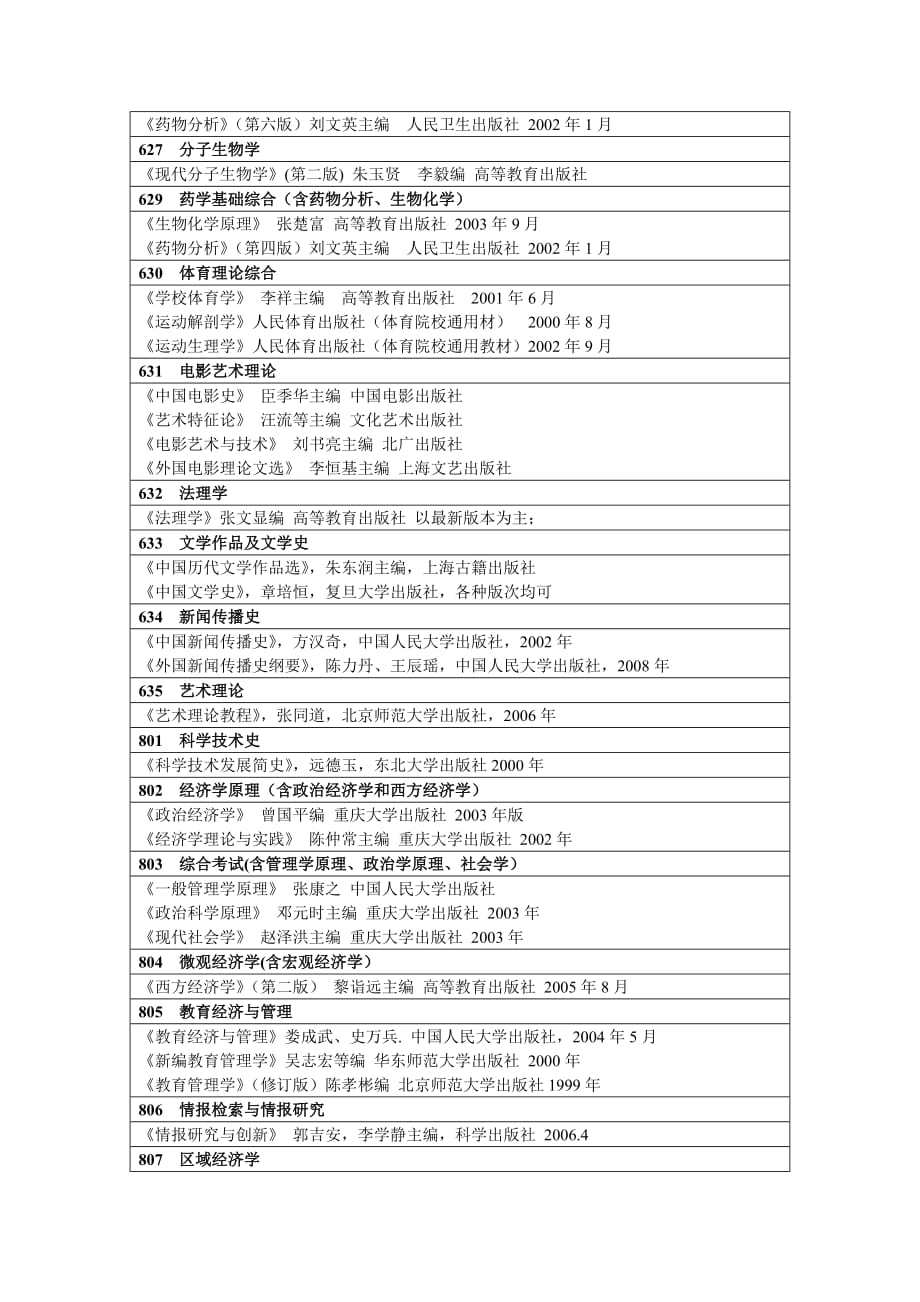 重庆大学2010年硕士研究生入学考试科目及参考书目_第2页