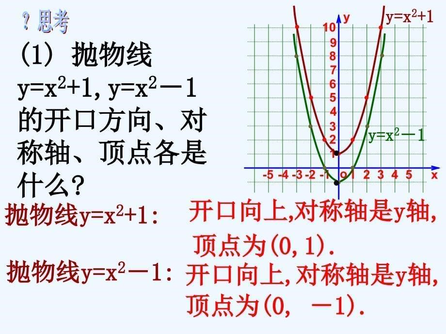 数学人教版九年级上册二次函数y = a﹙x- h﹚2 +k的图像与性质_第5页