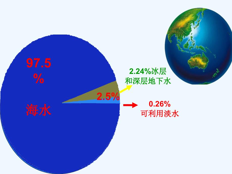 珍贵的水资源_第2页