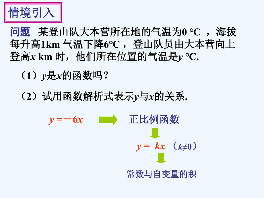 数学人教版八年级下册19.2.2 一次函数（第1课时）_第3页