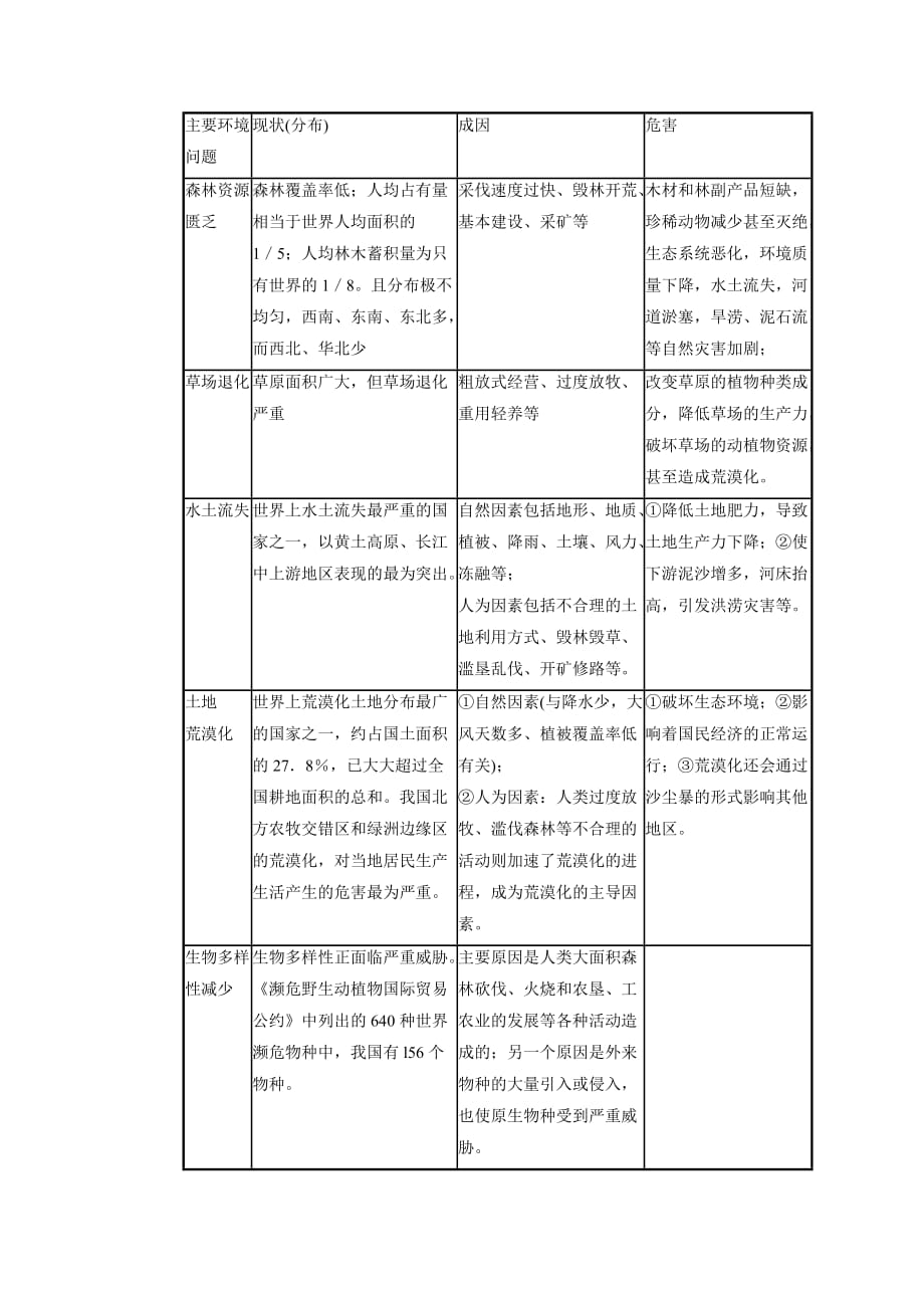 《生态环境保护》教学设计3_第2页