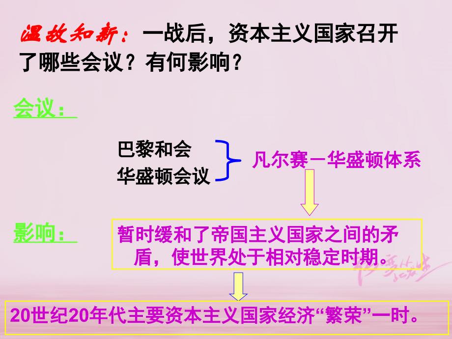 江苏省如皋市白蒲镇九年级历史下册 第二单元 凡尔赛&mdash;华盛顿体系下的世界 第4课 经济大危机课件 新人教版_第2页