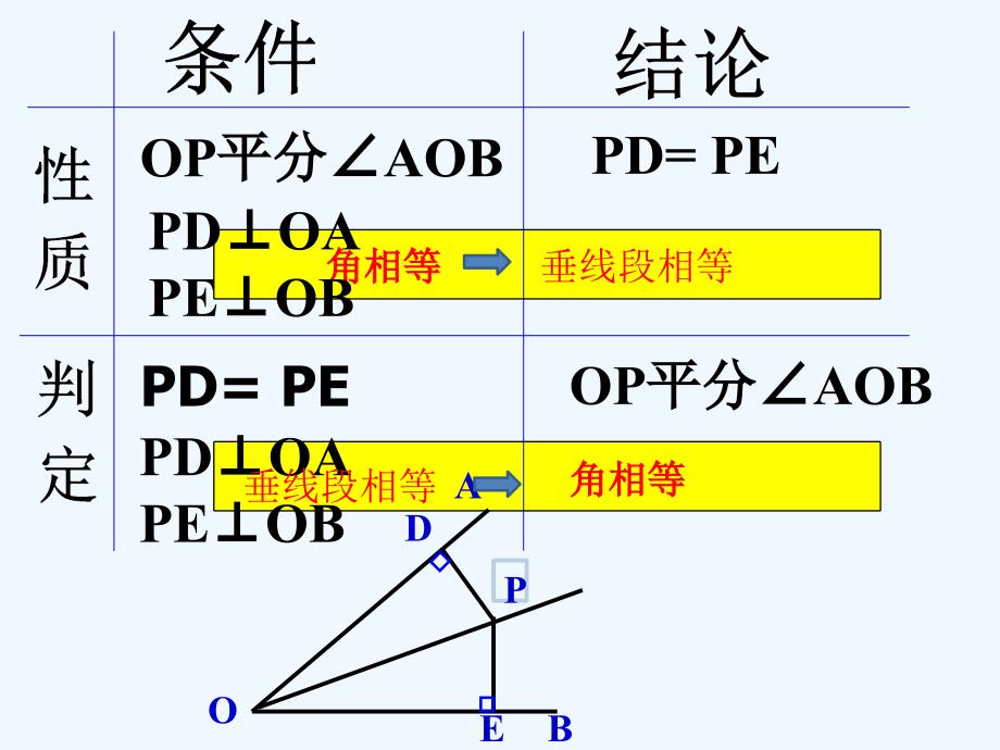 数学人教版八年级上册角平分线性质专题复习课_第4页