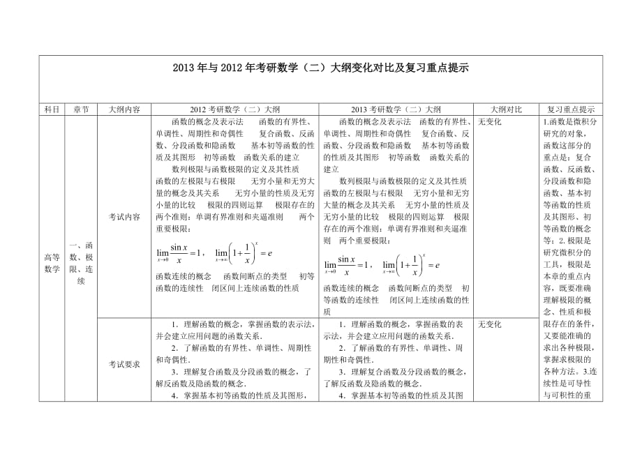 2013考研数学二大纲_第1页