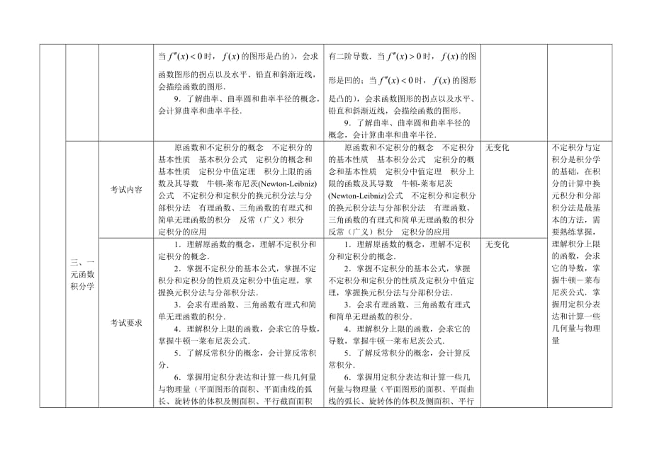 2013考研数学二大纲_第4页