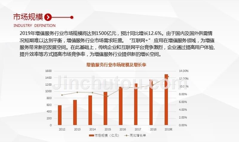 增值服务行业分析报告投资研究_第5页