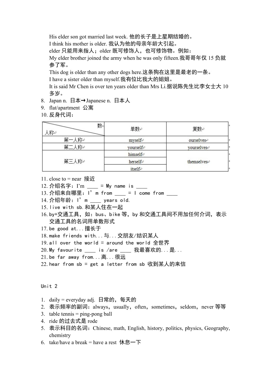 广州英语七上u1-6知识点整理_第2页