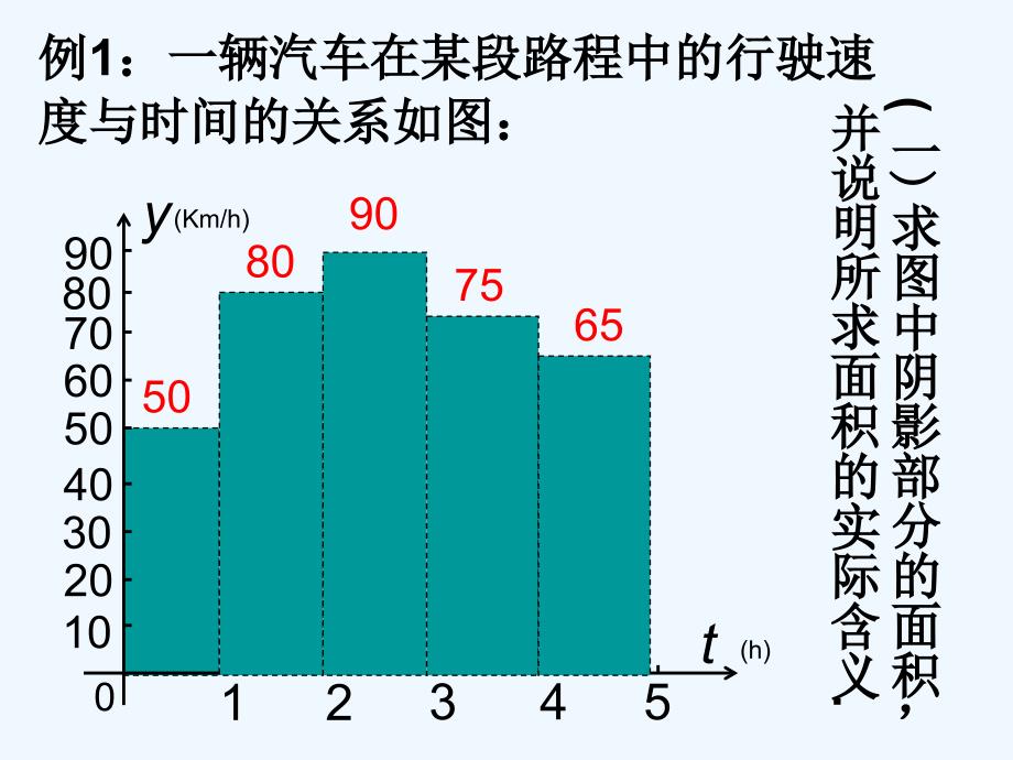 《函数模型的应用实例》课件2_第2页