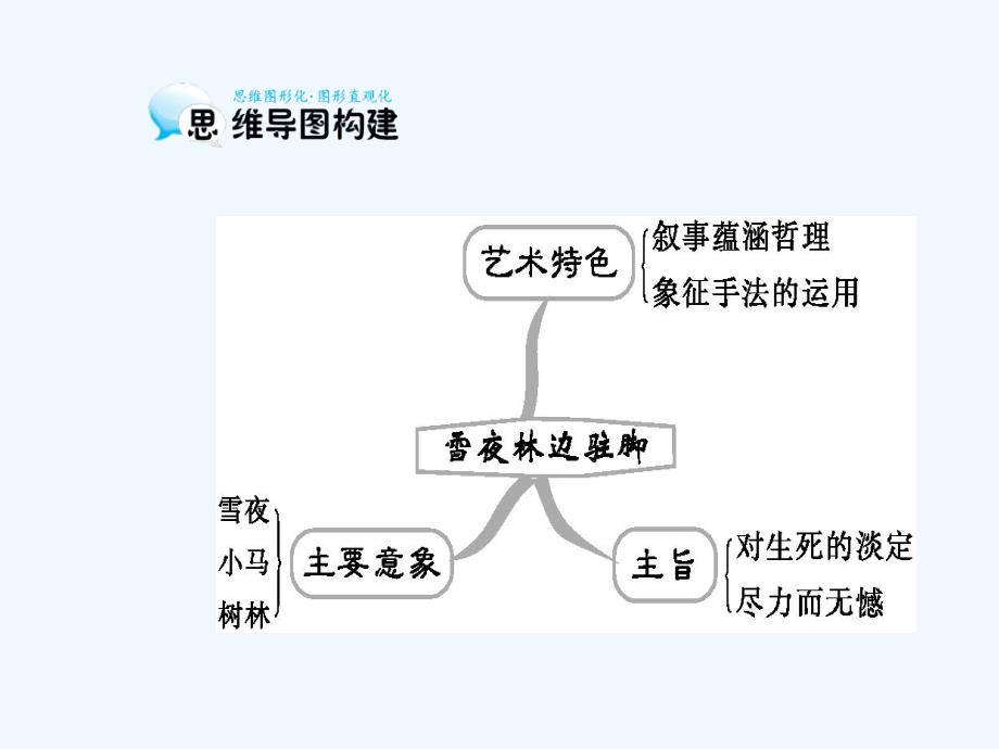 《雪夜林边驻脚》课件3_第3页