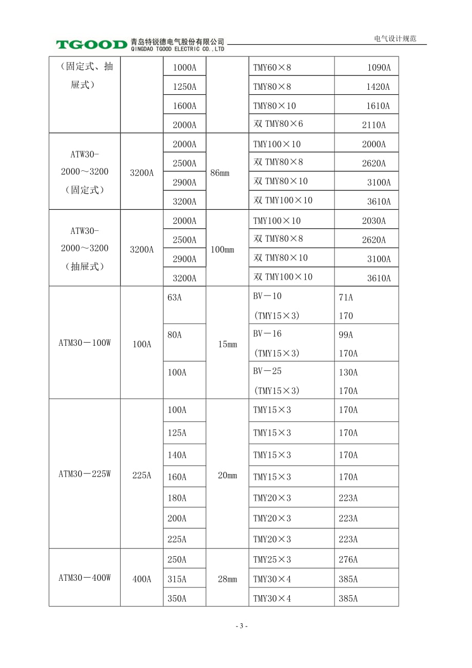 铜排选用设计规范格式(同名24639)_第3页