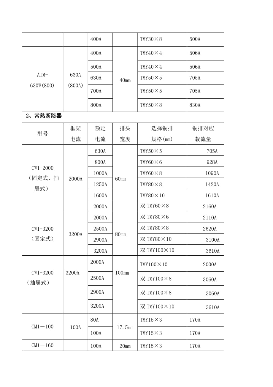 铜排选用设计规范格式(同名24639)_第4页