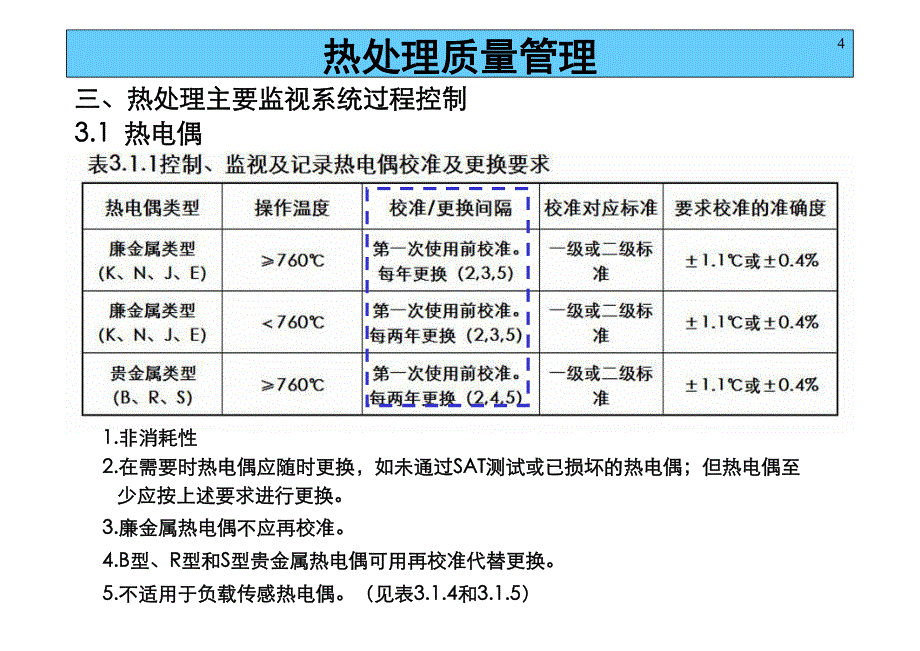 热处理质量管理培训资料资料_第4页