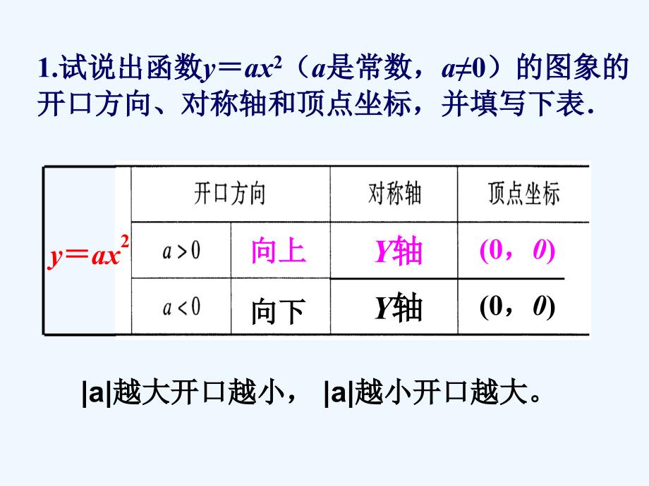 数学人教版九年级上册二次函数y=ax2+k的图像和性质_第2页