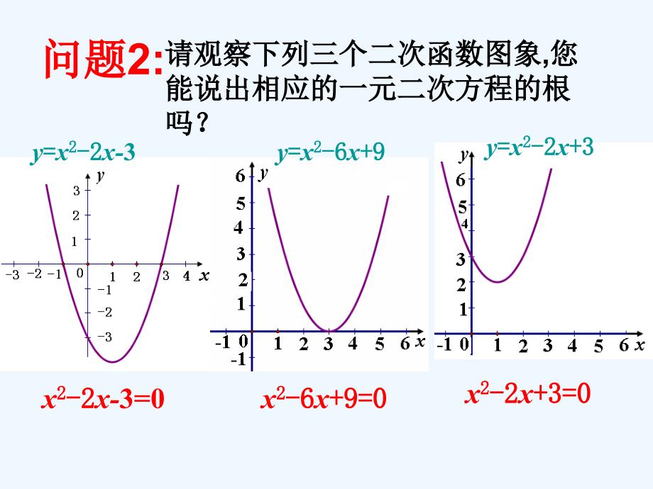 数学人教版九年级上册二次函数与一元二次方程ppt_第3页