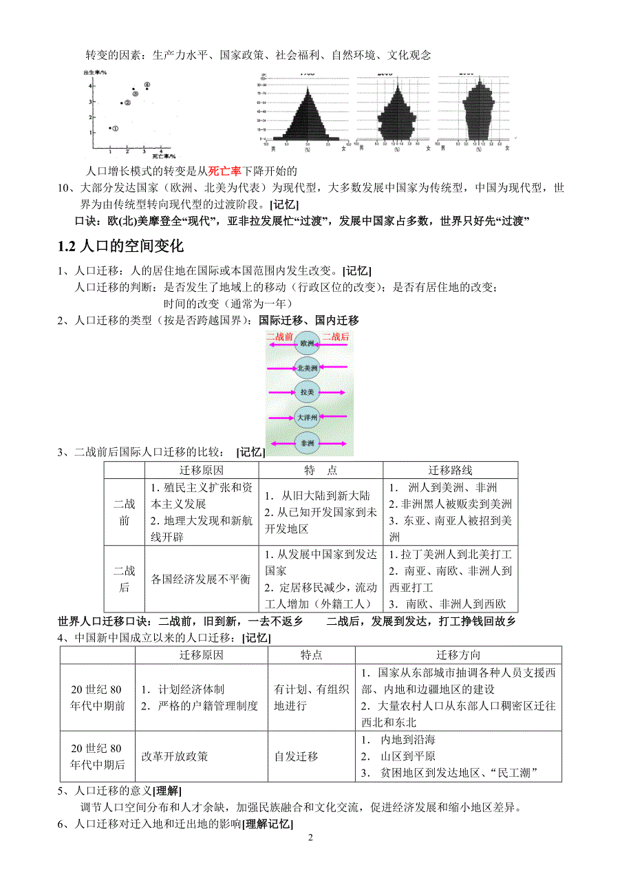 高中地理必修二知识点总结(完整版)(同名7542)_第2页