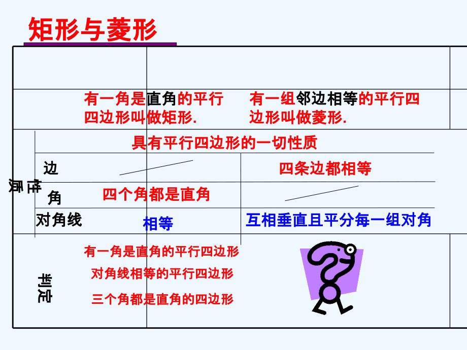 数学人教版八年级上册19.2.2_菱形的判定_第2页