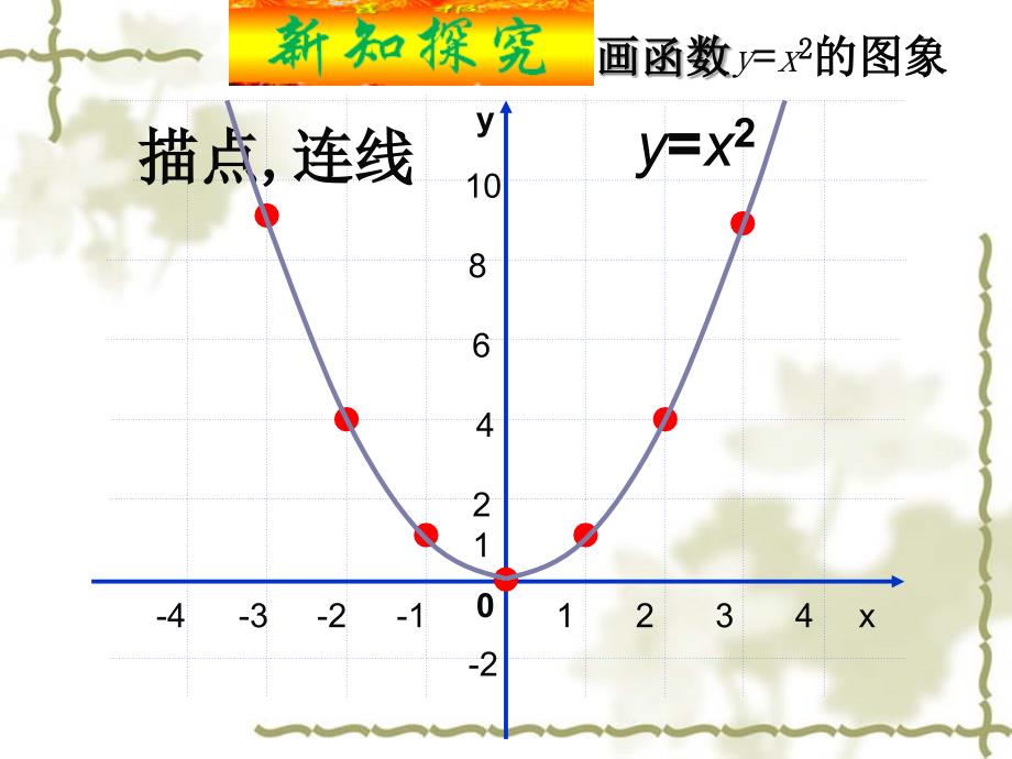 数学人教版九年级上册二次函数（段鑫）_第4页