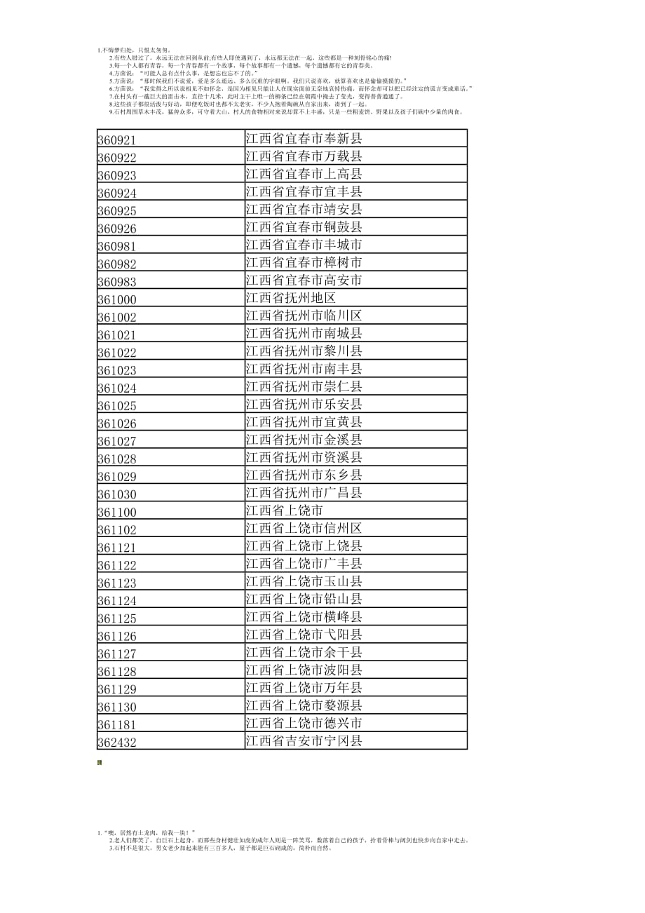 江西省各地行政区划代码资料_第3页