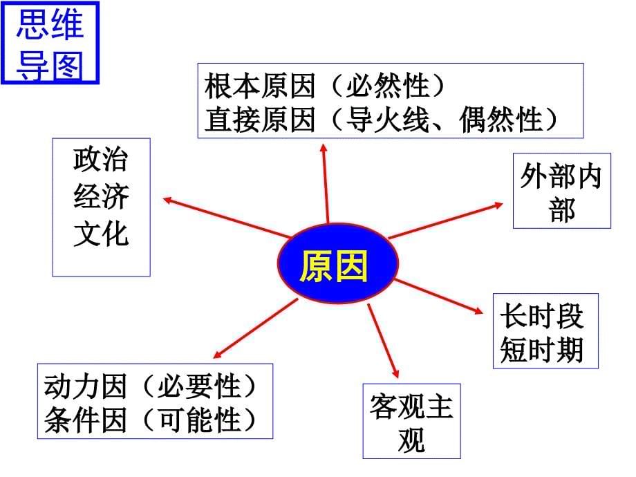 改变世界的工业革命资料_第5页