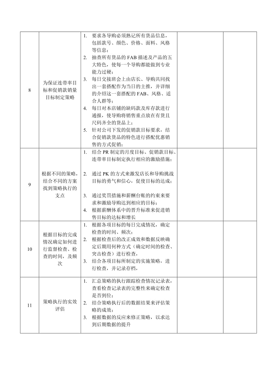 督导(培训)实操手册-服装行业_第3页