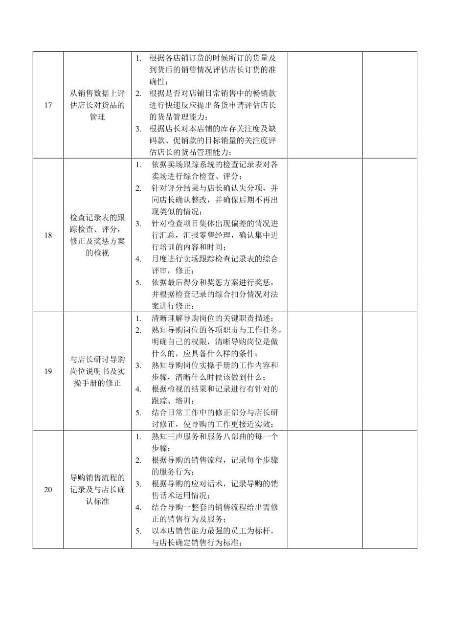 督导(培训)实操手册-服装行业_第5页