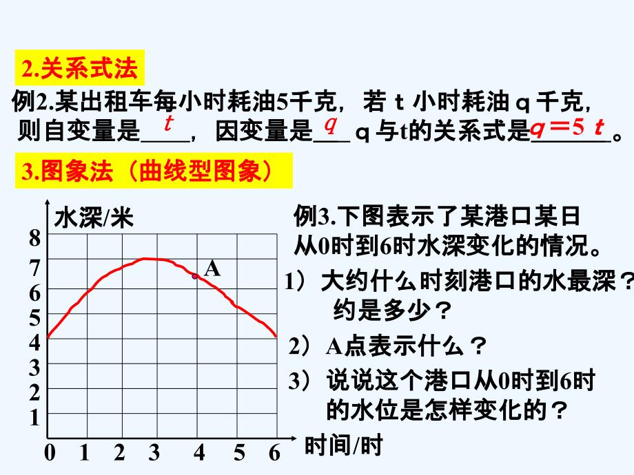 数学北师大版七年级下册折线型图像表示变量之间的关系课件_第3页