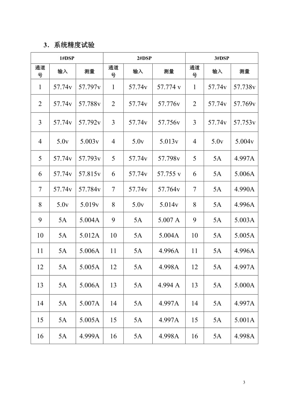 2#故障录波分析装置调试报告_第3页