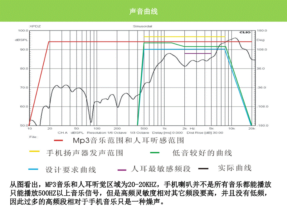 手机音腔设计指南资料_第2页