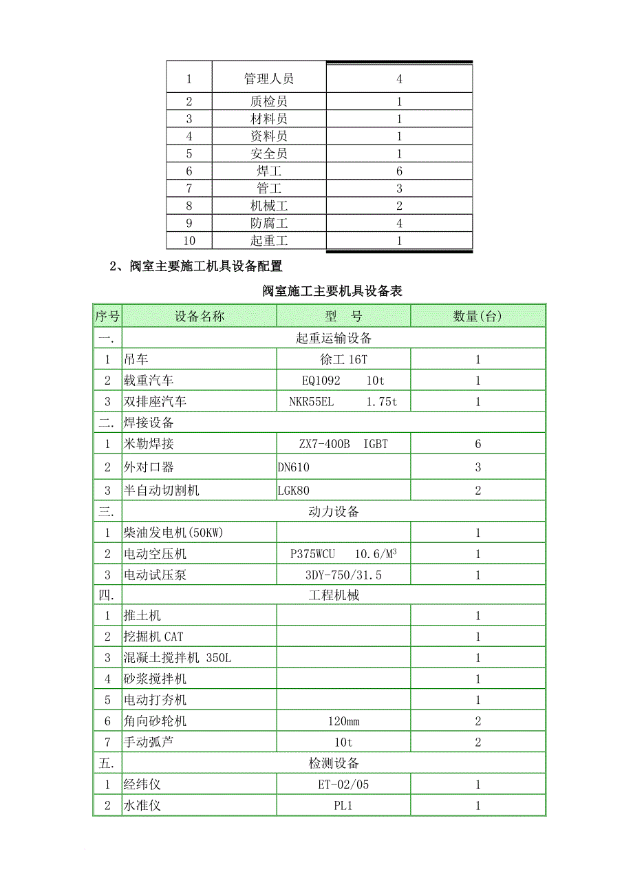 阀室施工(同名12420)_第4页