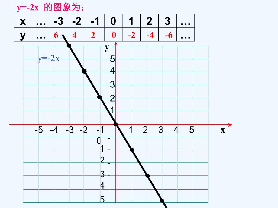 数学人教版八年级下册19.2.1正比例函数(2)_第4页