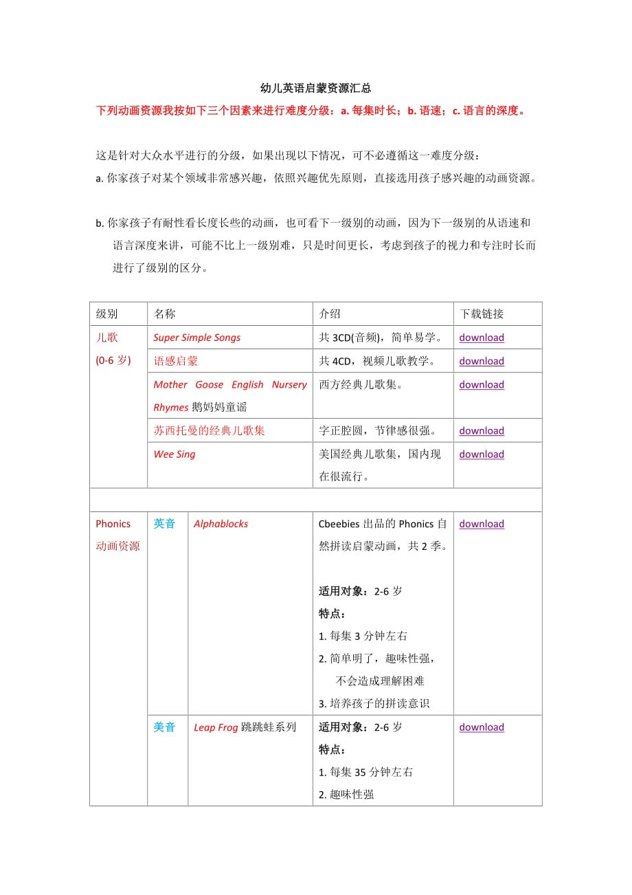 幼儿英语启蒙资源汇总资料_第1页