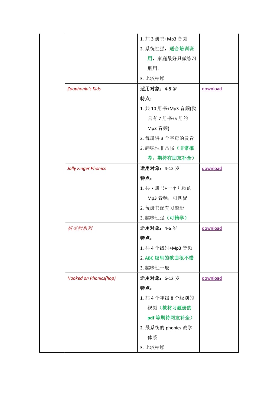 幼儿英语启蒙资源汇总资料_第3页