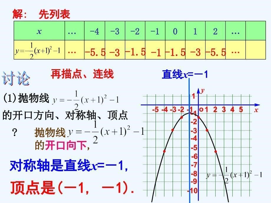 数学人教版九年级上册二次函数.1.3二次函数y=a（x-h)2+k的图象（3）_第5页